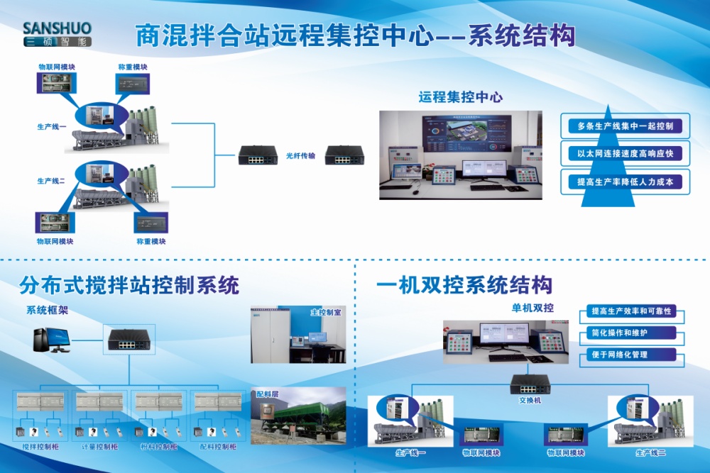 商混拌合站遠程集控中心_副本.jpg